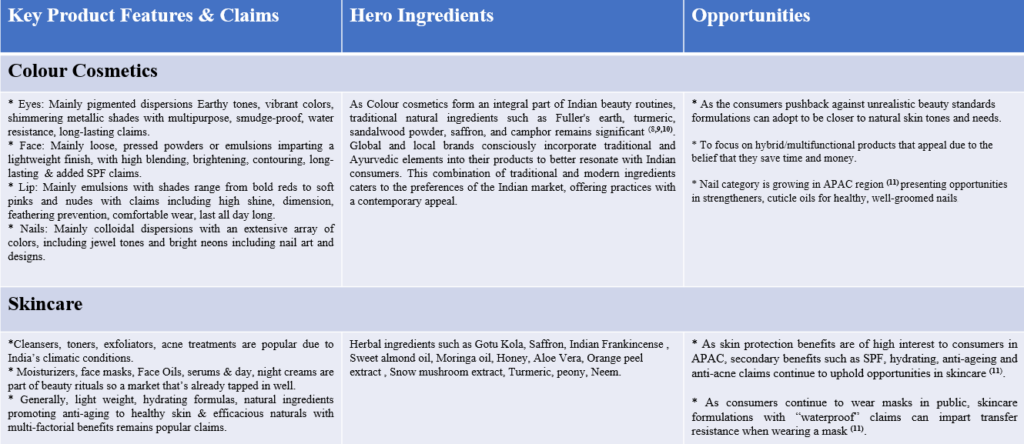 Hero personal care ingredients
