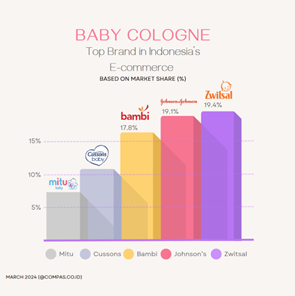 Baby Cologne in Indonesia